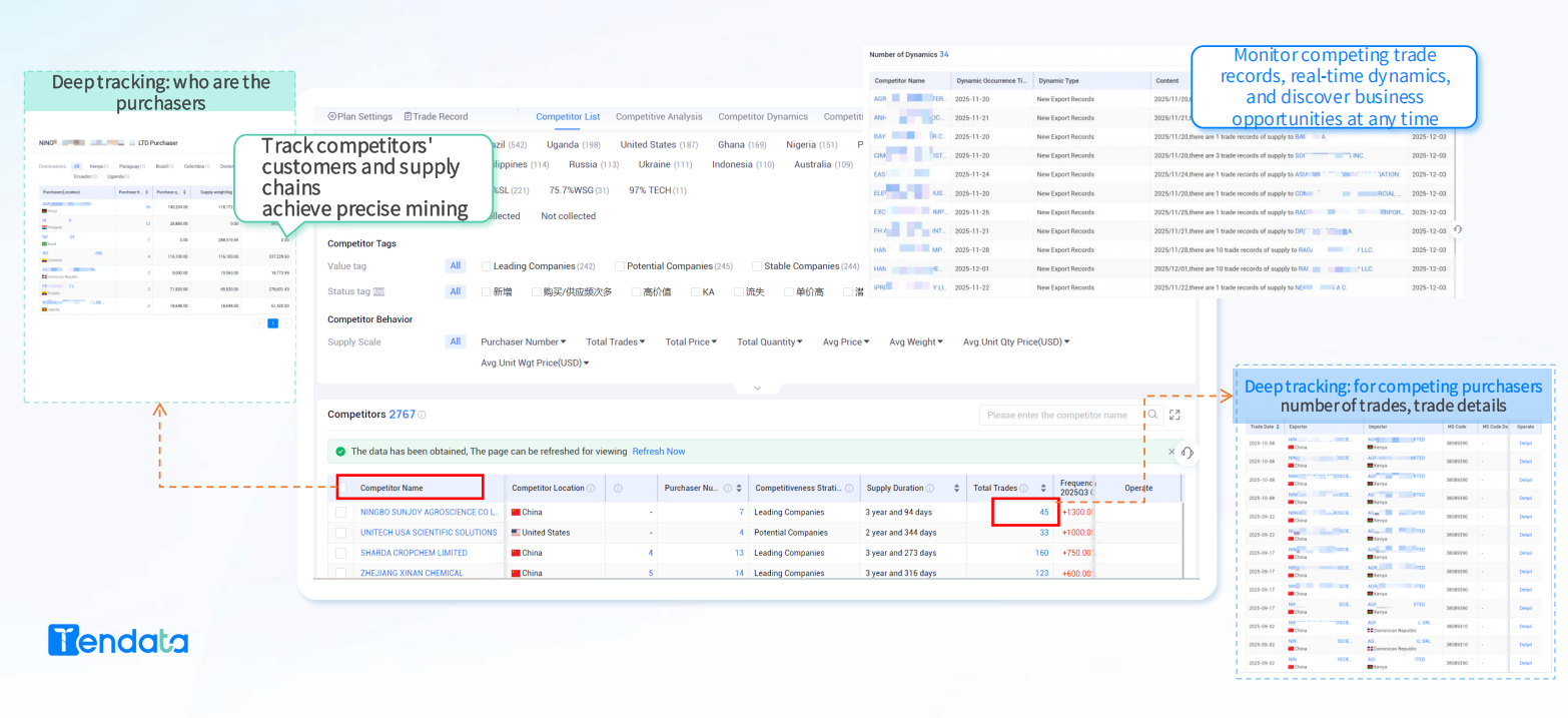 Detailed Import Data Analytics: Unleash Strategic Business Insights and Growth Opportunities