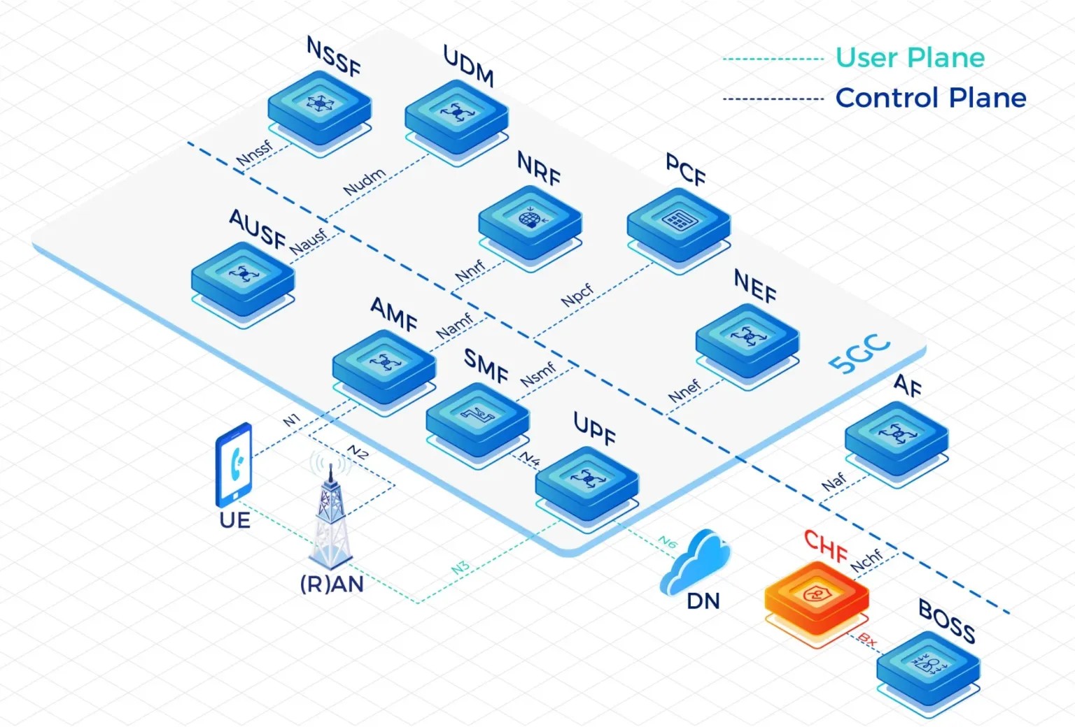White Label FWA Solution: Empower Your Network with Seamless Fixed Wireless Access